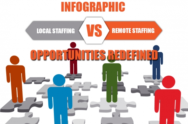 INFOGRAPHIC: LOCAL STAFFING V/S REMOTE STAFFING